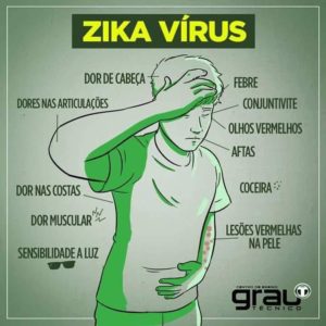 zika